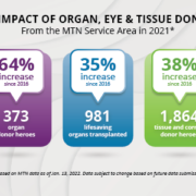 2021 EOY metrics